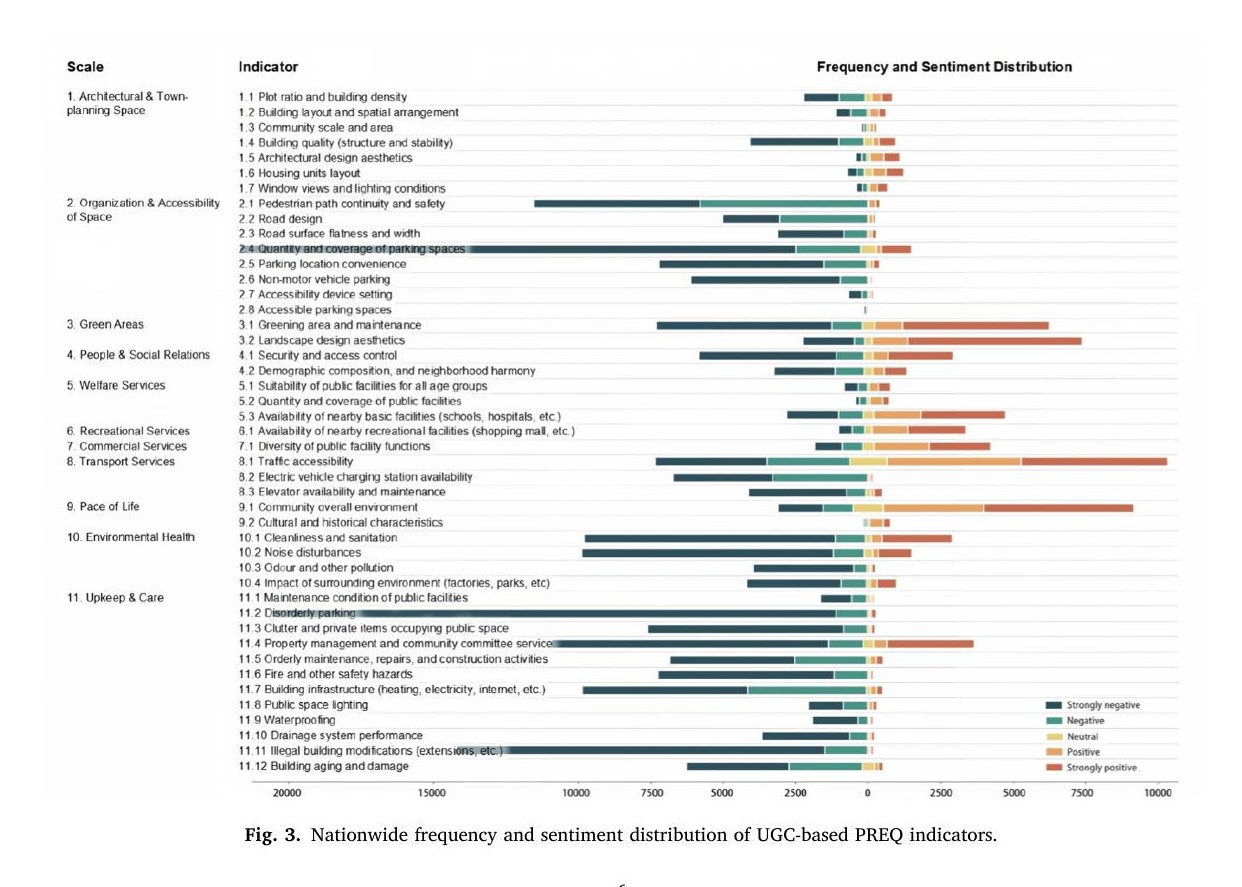 Measuring neighbourhood-level perceived residential environment quality (PREQ) from multi-platform user-generated text: An LLM-enhanced framework