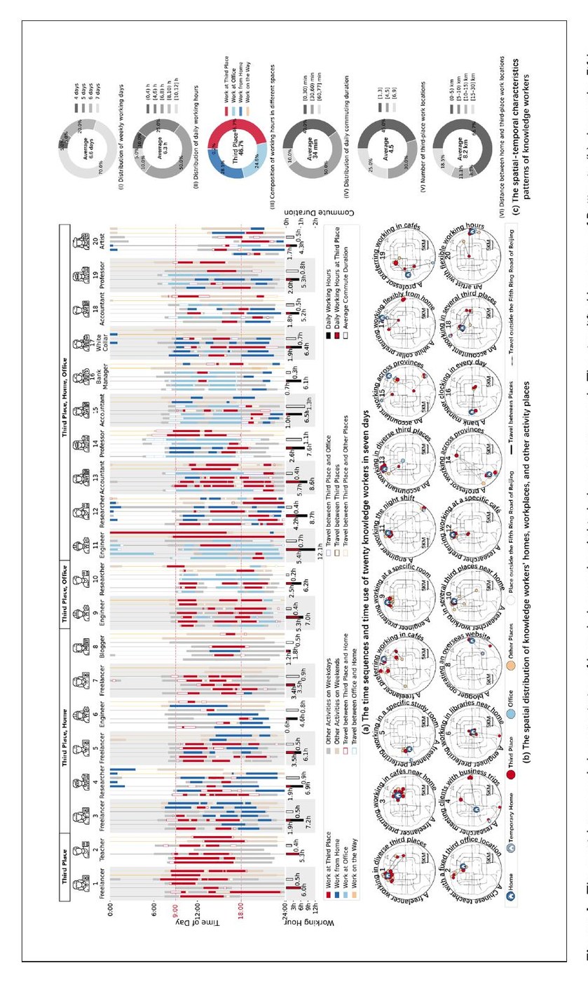 Unmasking the spatial-temporal characteristics of knowledge workers’ third-place remote work