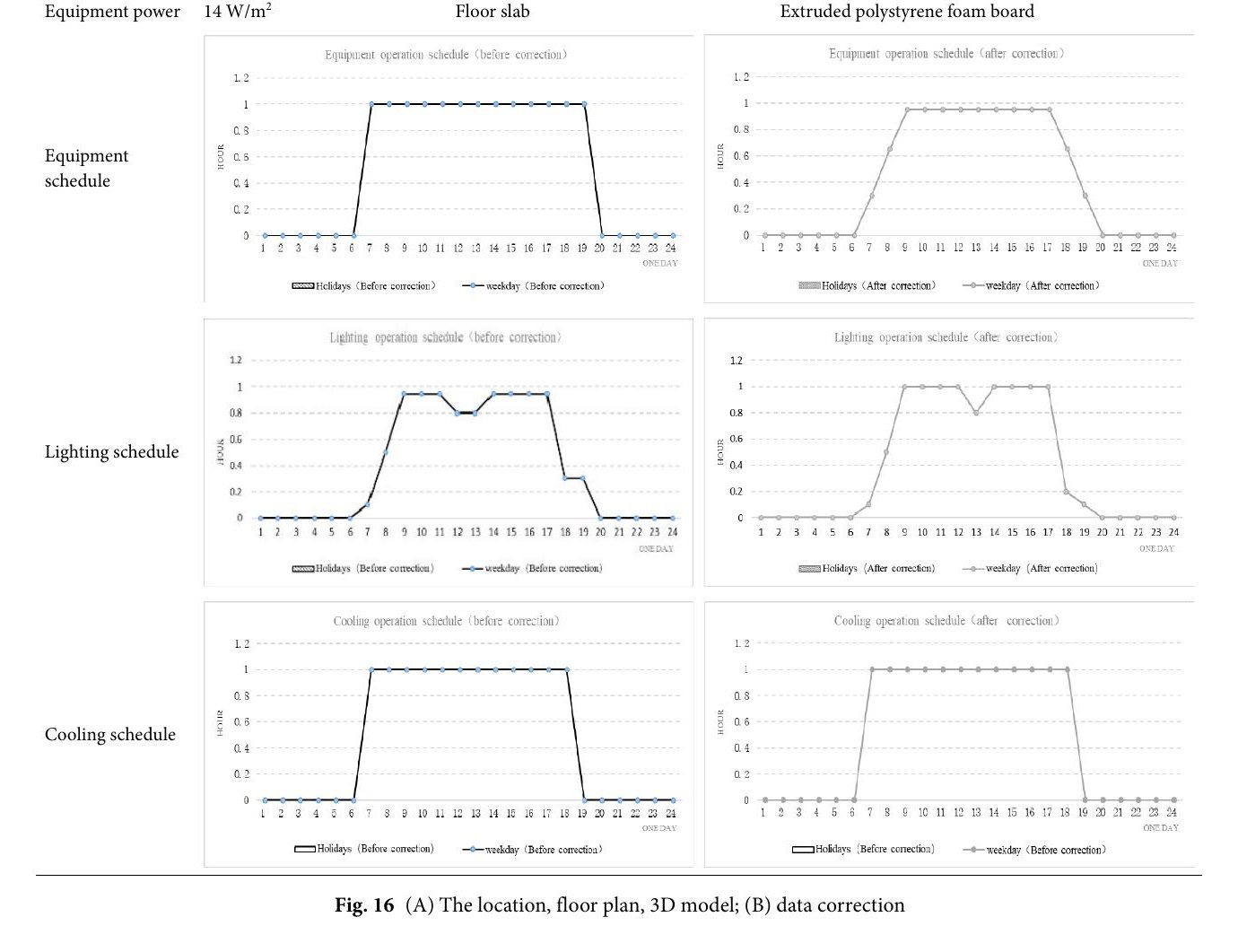 Analysis of synergistic influence of multi-scale design parameters on nearly-zero energy office blocks performance based on architectural morphological classification and parametric modeling