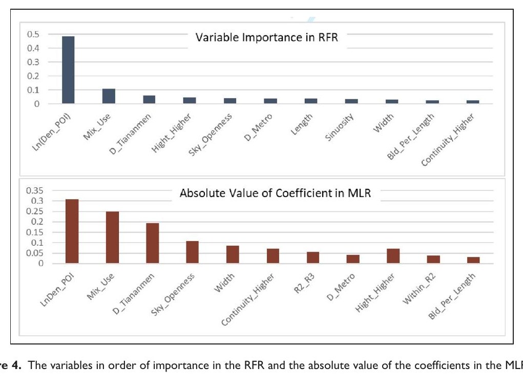 Decoding the association between urban streetscape skeletons and urban activities: Experiments in Beijing using Dazhong Dianping data