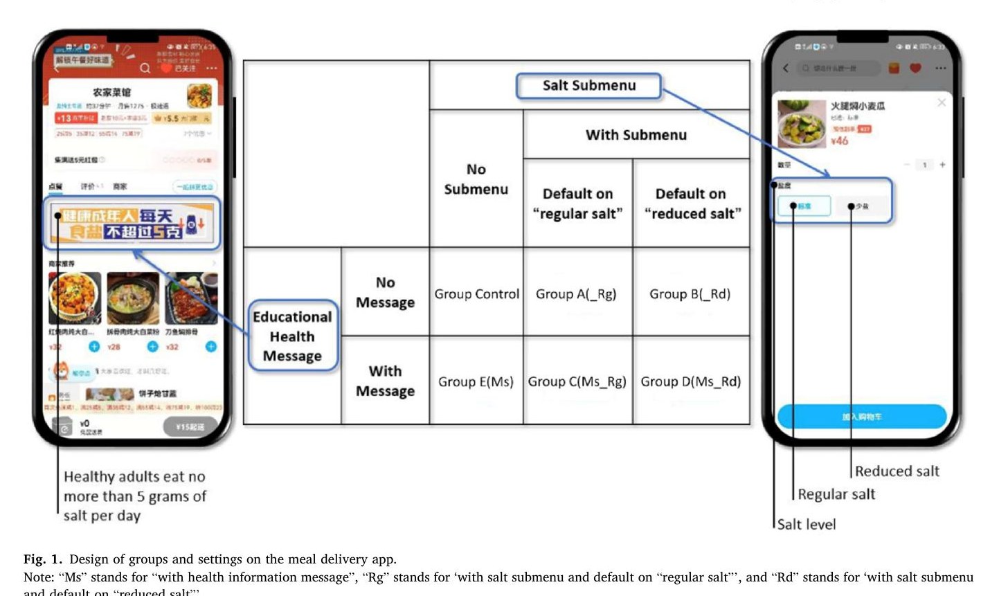 Can behavioural nudges promote reduced-salt dish orders on meal delivery apps?