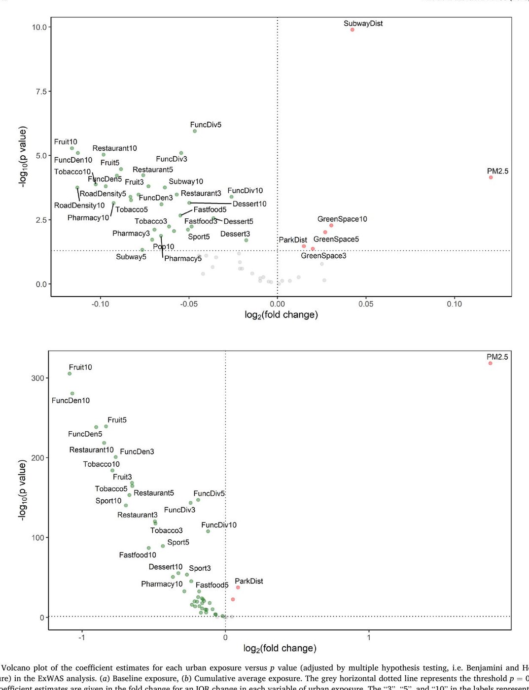 Associations between urban exposome and recurrence risk among survivors of acute myocardial infarction in Beijing, China