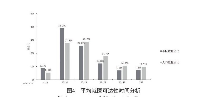 急救可达性
