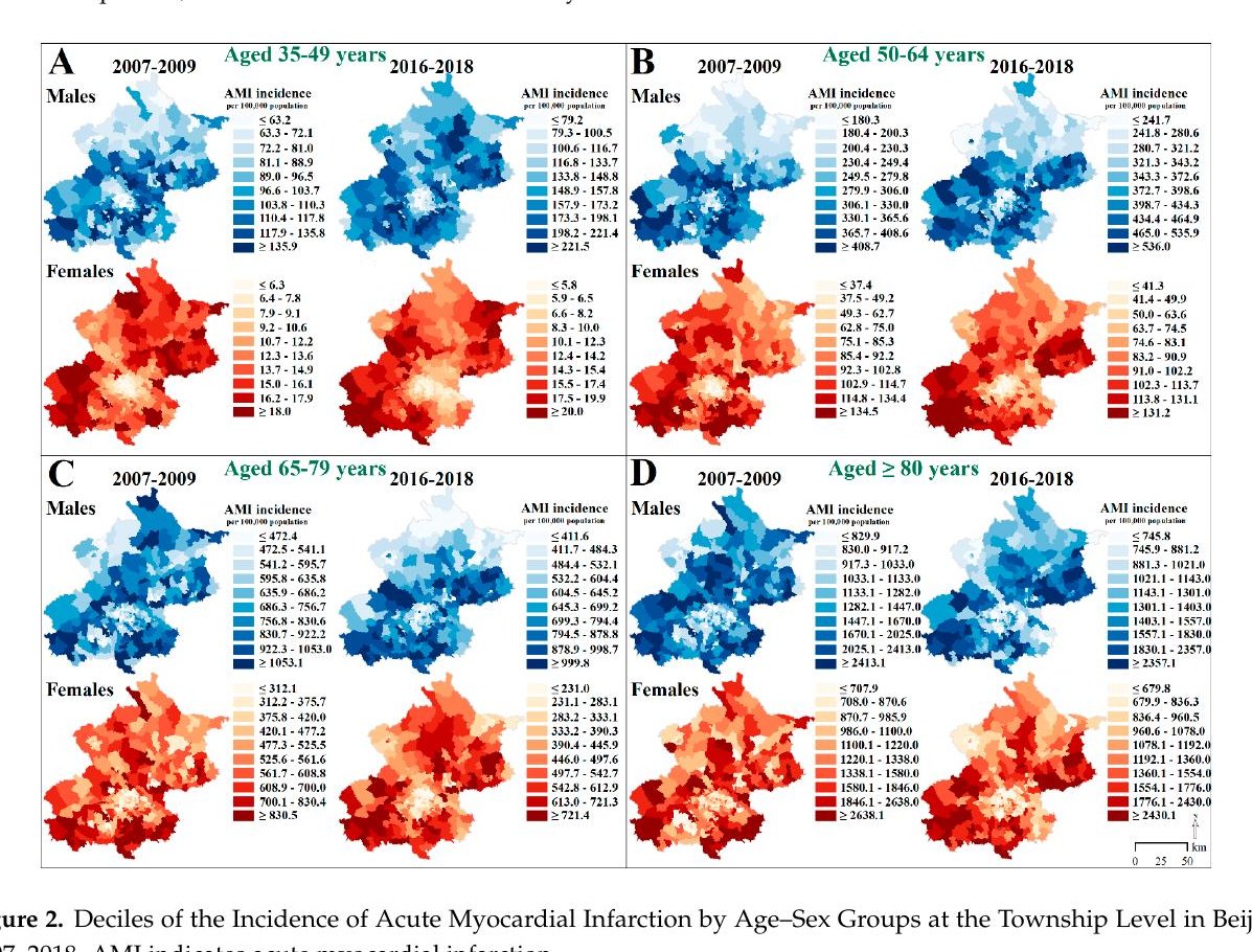 Trends and Inequalities in the Incidence of Acute Myocardial Infarction among Beijing Townships, 2007–2018