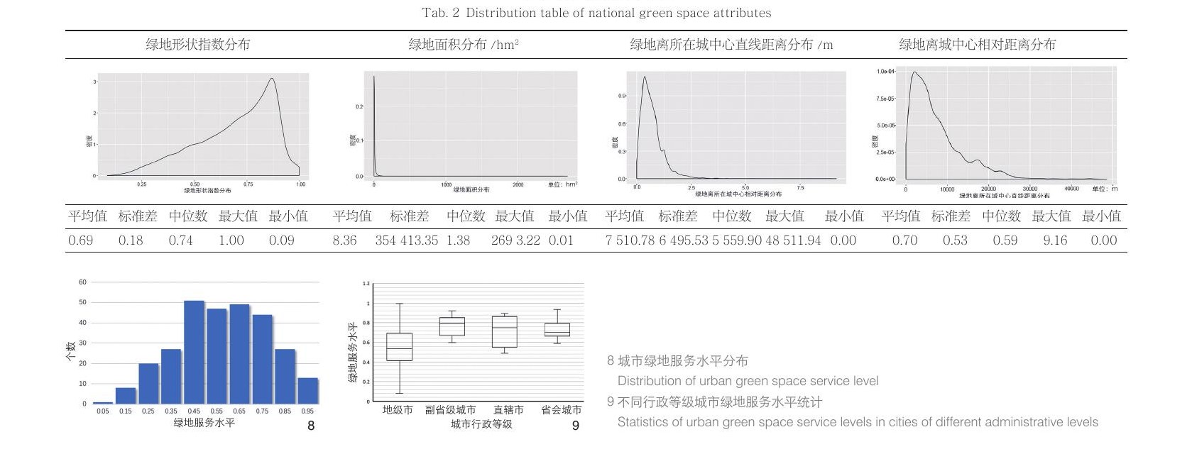 全国绿地
