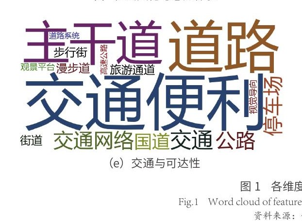 武夷山文献分析