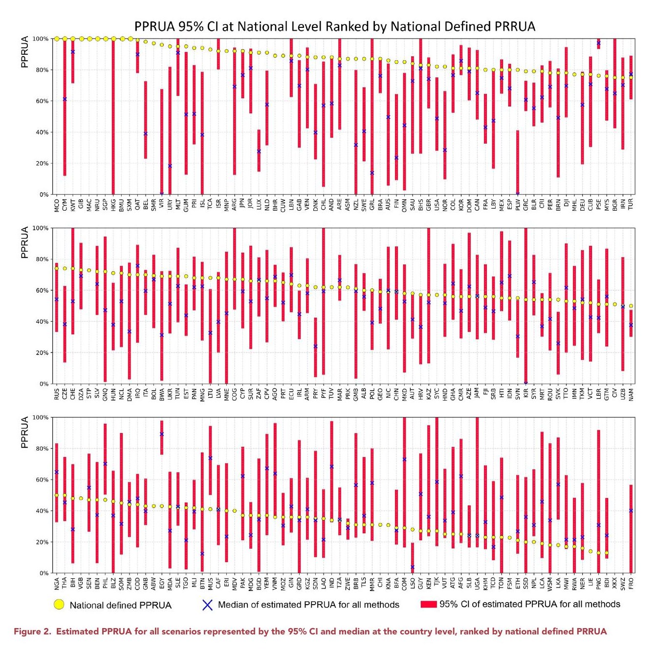 Rethinking the country-level percentage of population residing in urban area with a global harmonized urban definition