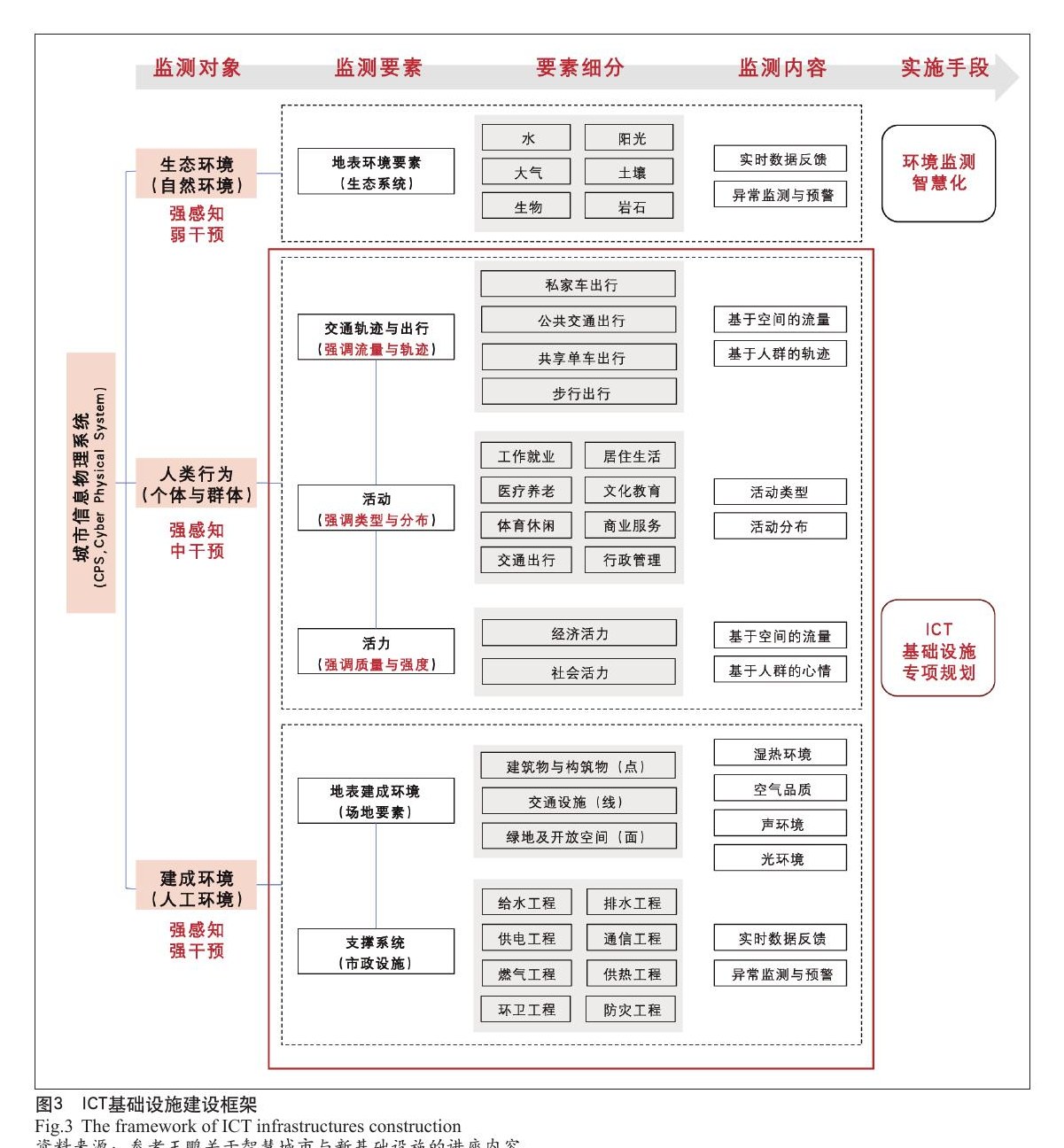 智慧规划