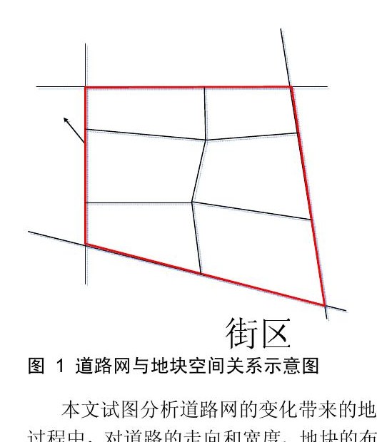地块方向