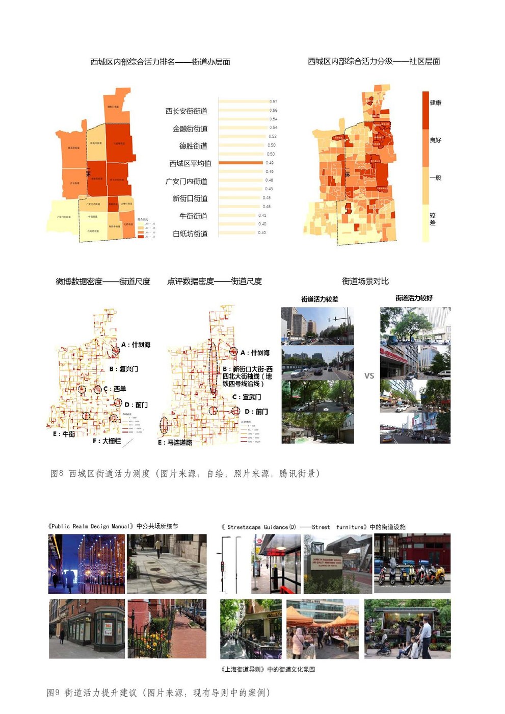 西城城市体检