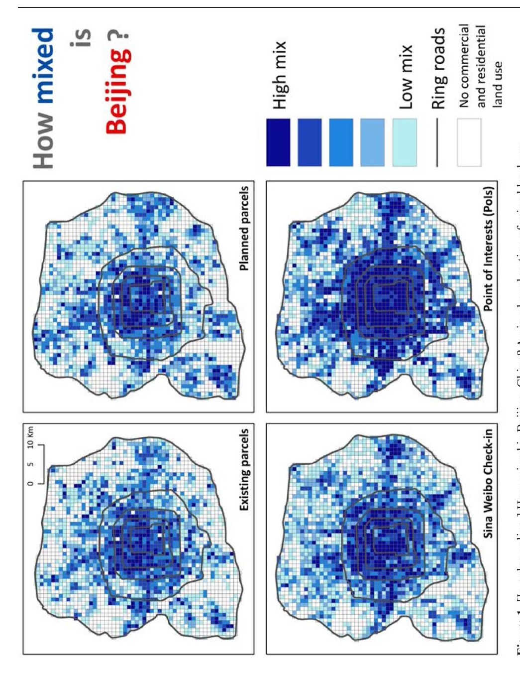 Featured Graphic. How Mixed is Beijing, China? A Visual Exploration of Mixed Land Use