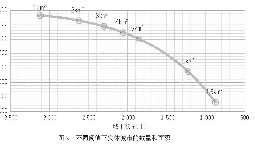 实体地域