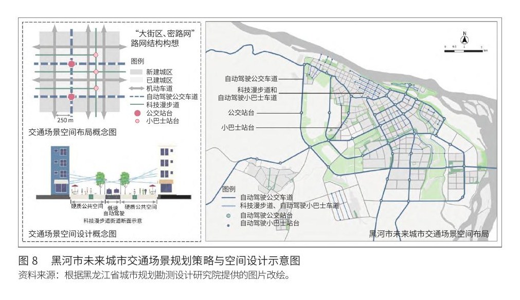 黑河未来城市