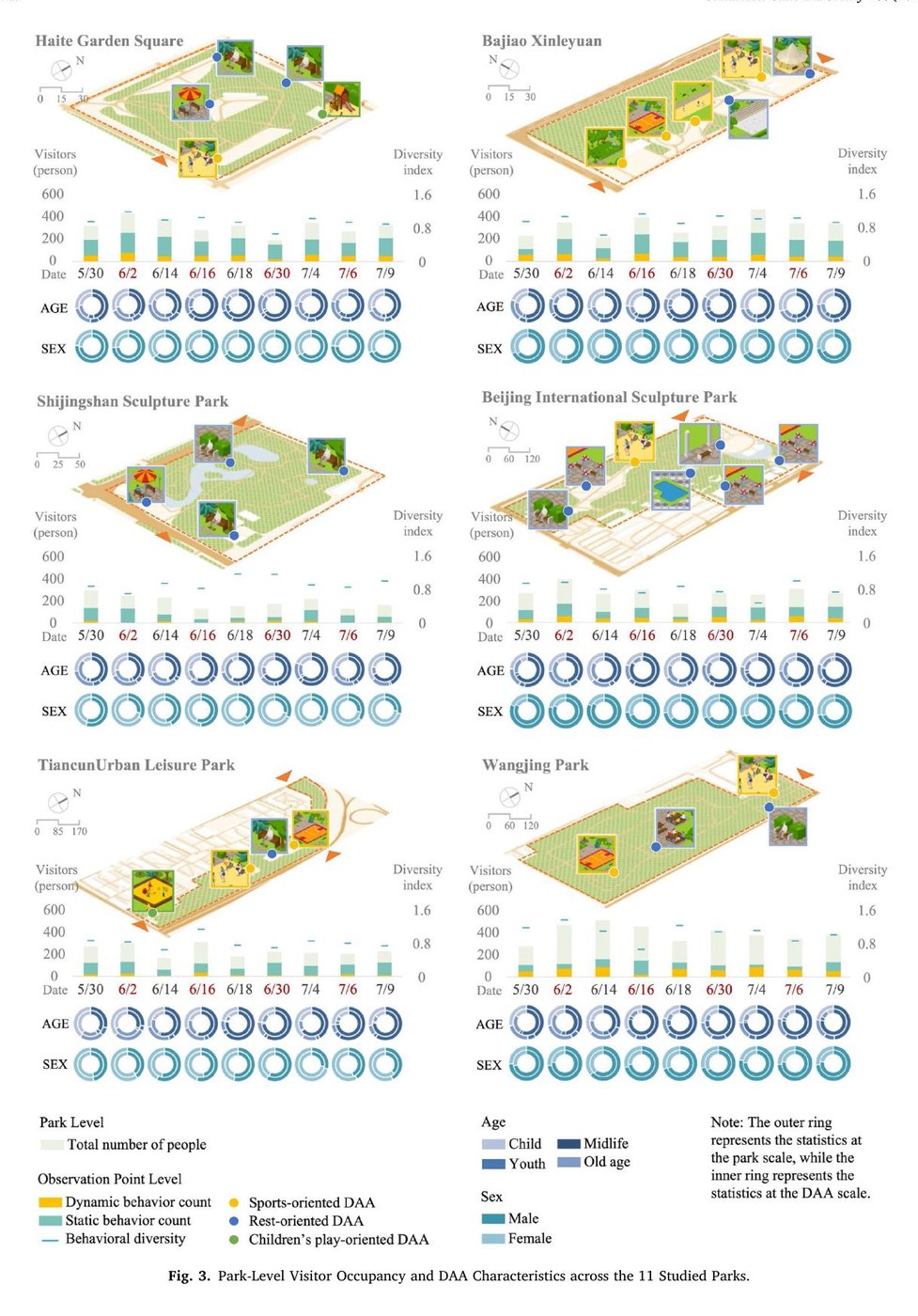 Counter-intuitive heat adaptation: How 360° behavioral tracking reveals unexpected park design solutions for urban climate resilience