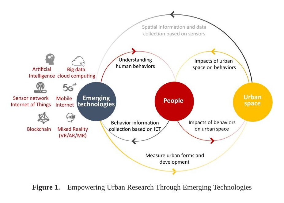 Promoting Urban Studies and Practice with Emerging Technologies: City Laboratory, New City, and Future City Exploration