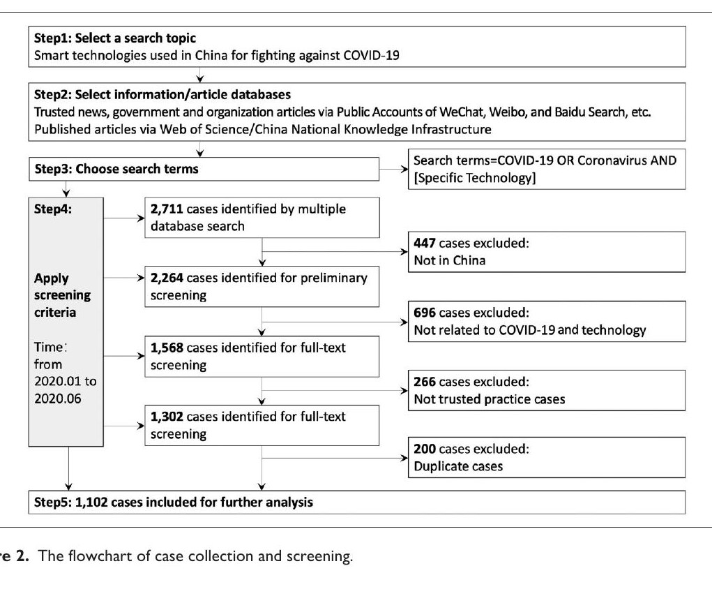 Smart technologies for fighting against pandemics: Observations from China during COVID-19