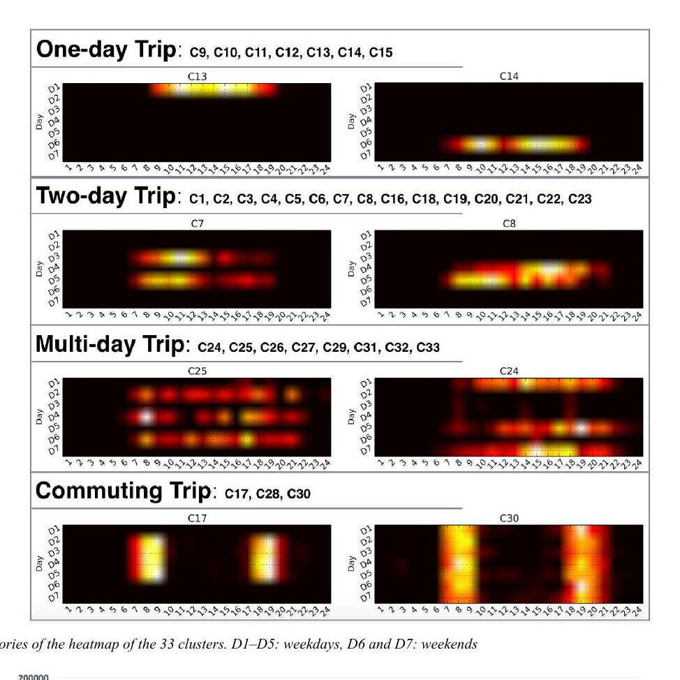 Perspectives on stability and mobility of transit passenger's travel behaviour through smart card data