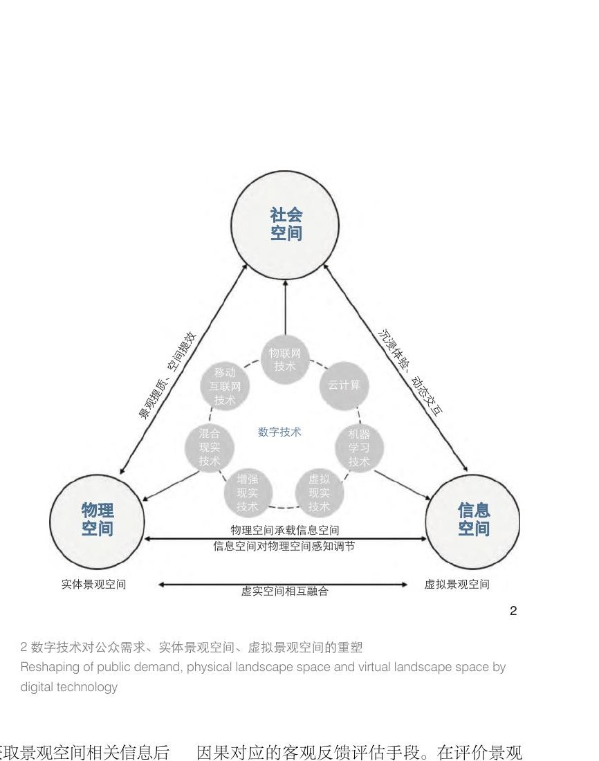 数字景观