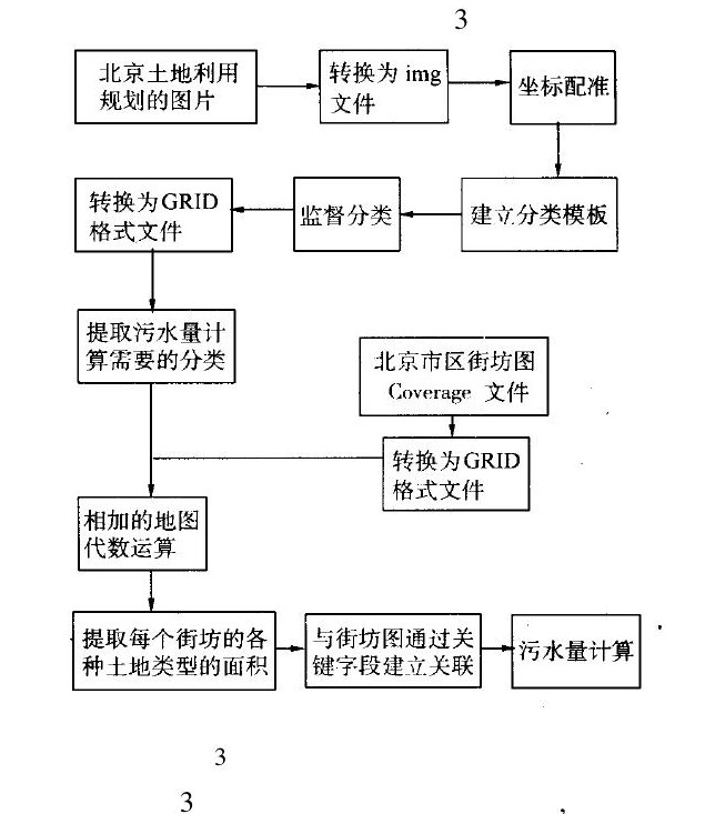 图片资料的矢量和栅格处理方法比较