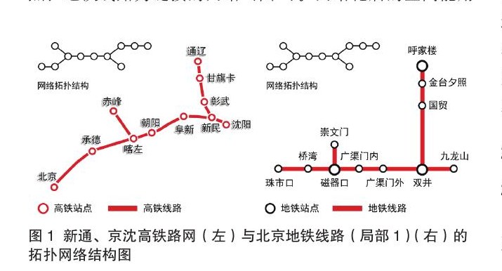 多尺度城市空间网络综述