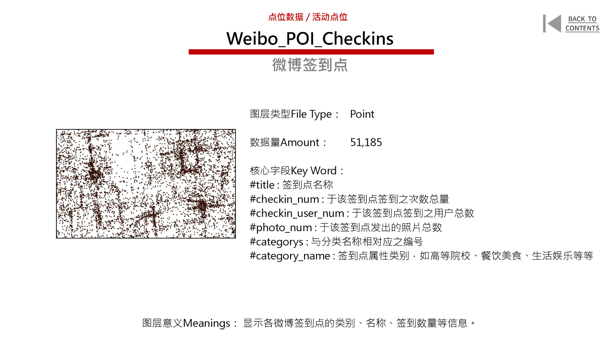 New Urban Data for the Old City of Beijing