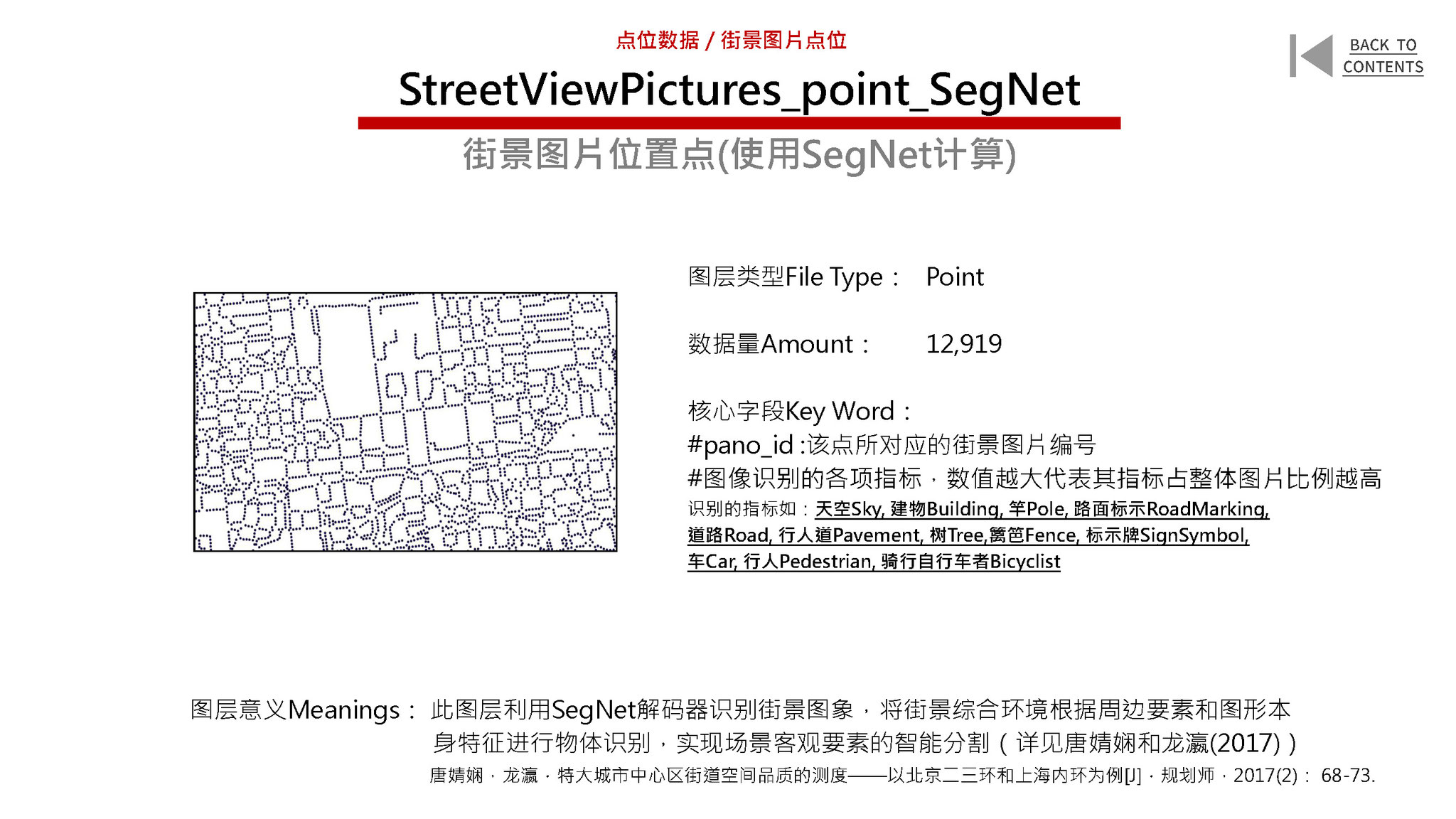 New Urban Data for the Old City of Beijing