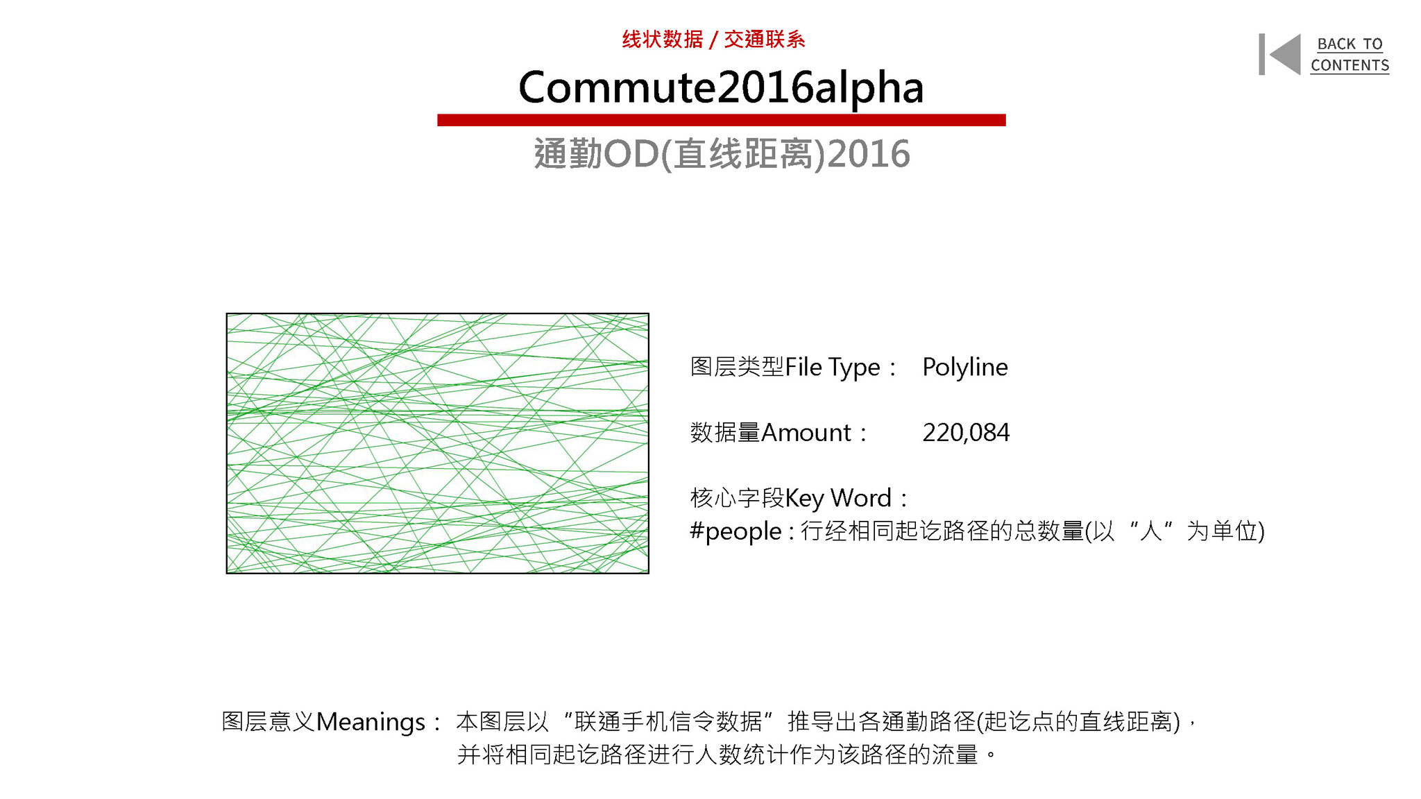 New Urban Data for the Old City of Beijing