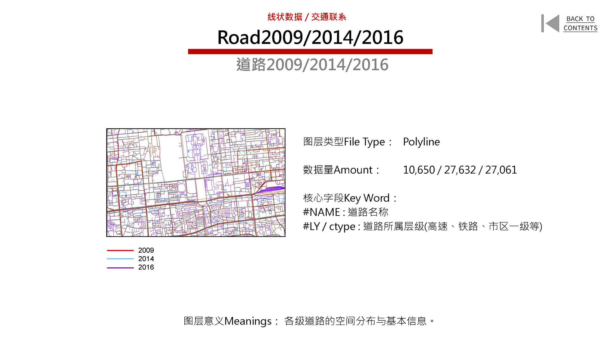 New Urban Data for the Old City of Beijing