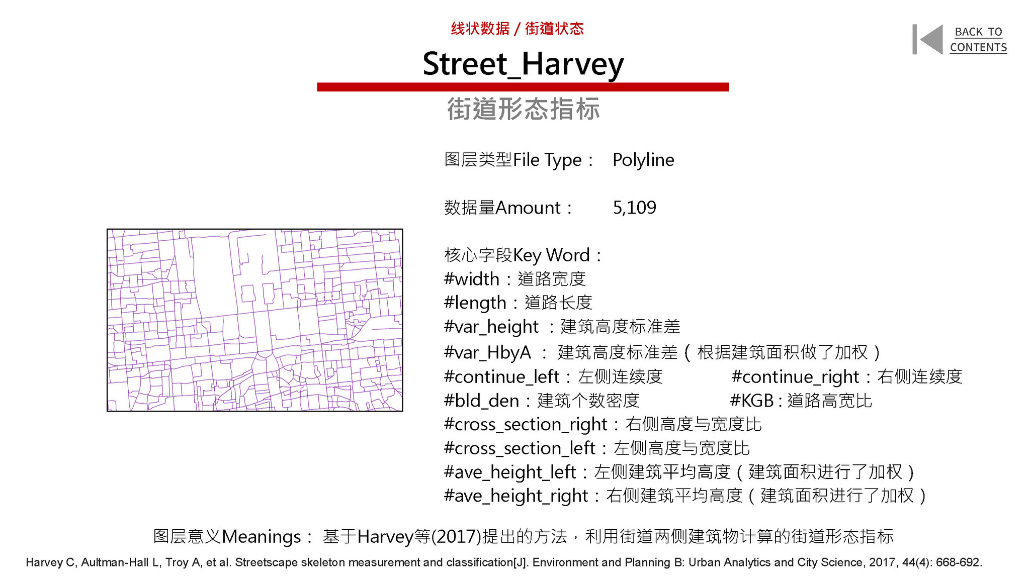 New Urban Data for the Old City of Beijing
