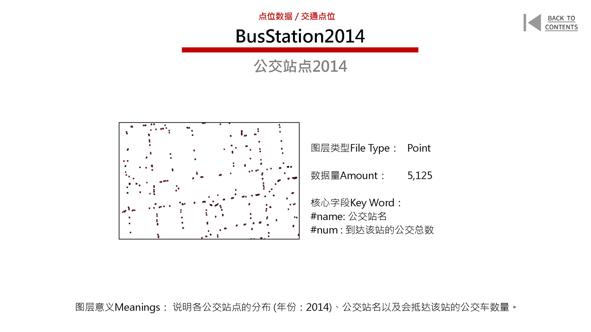 New Urban Data for the Old City of Beijing
