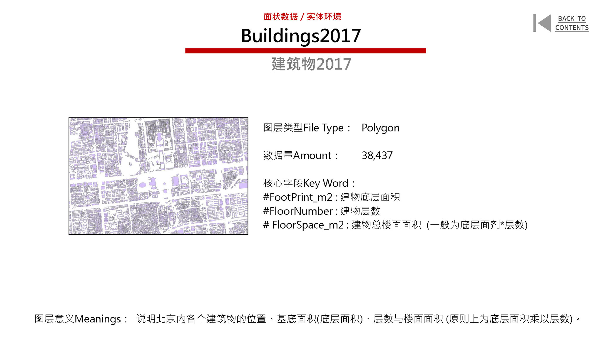 New Urban Data for the Old City of Beijing