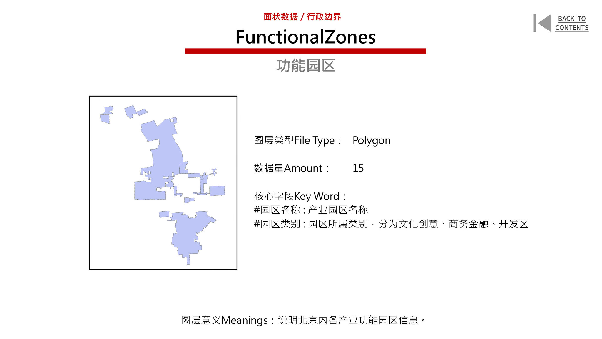 New Urban Data for the Old City of Beijing
