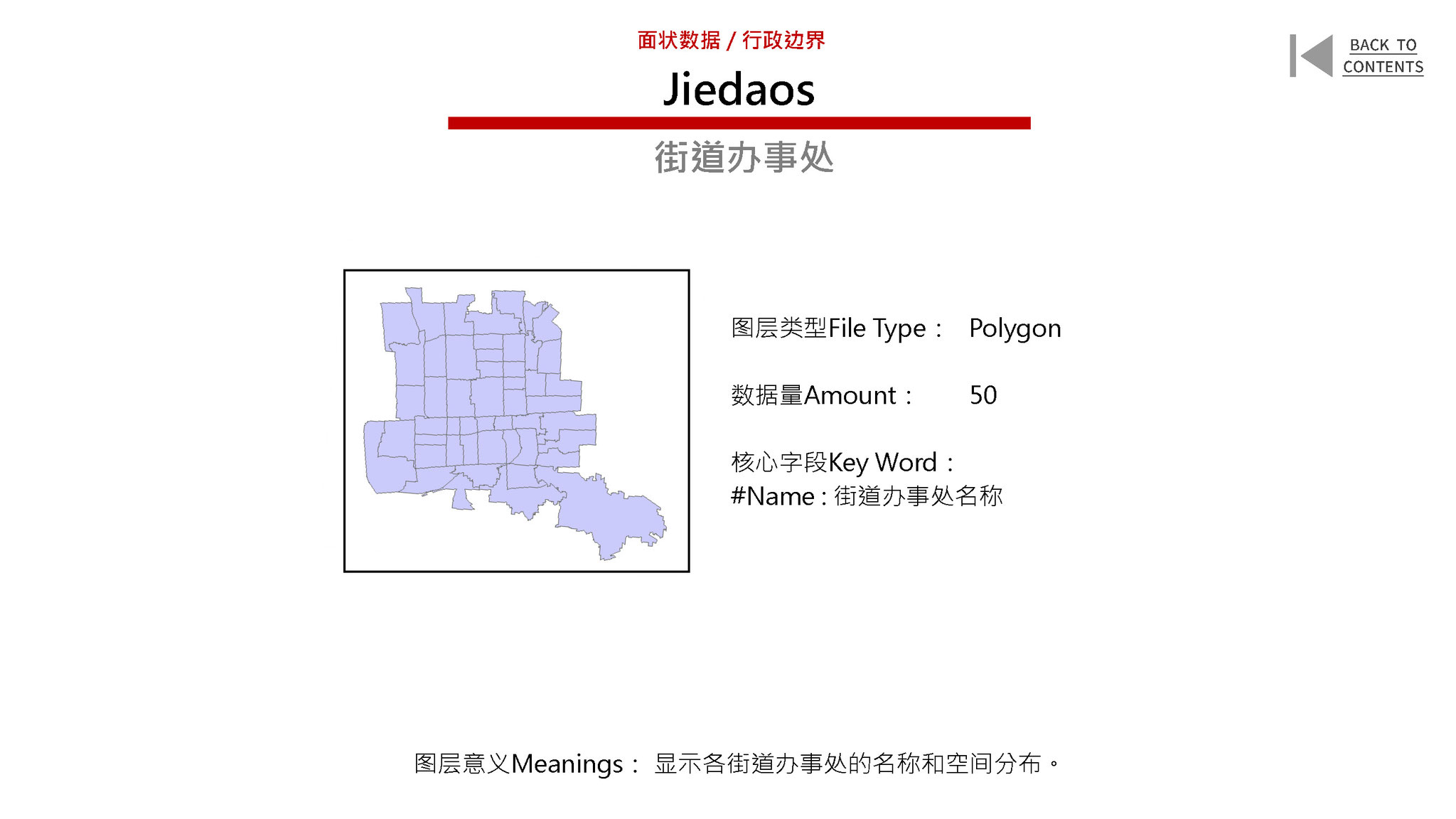 New Urban Data for the Old City of Beijing