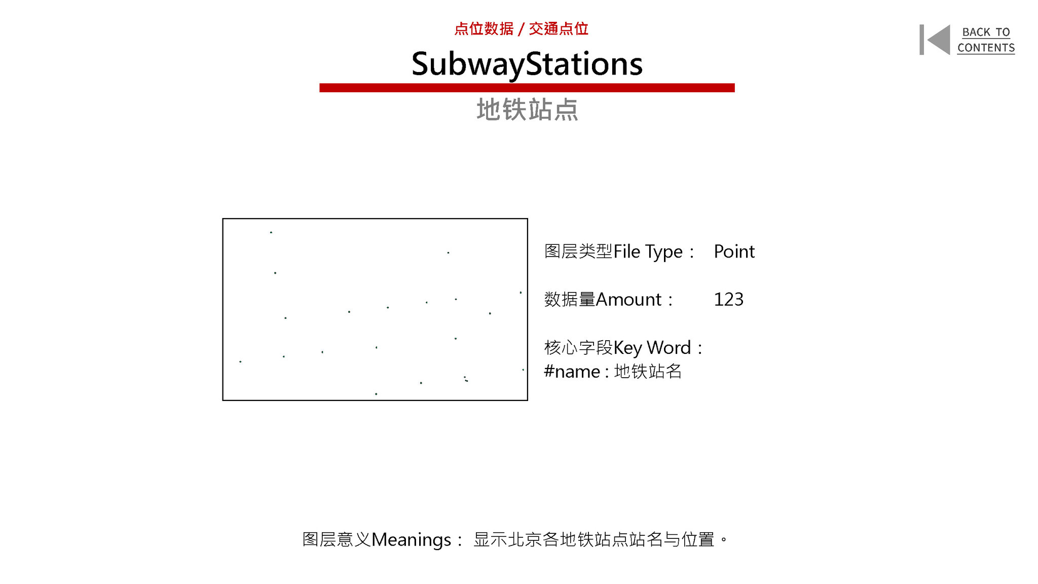 New Urban Data for the Old City of Beijing