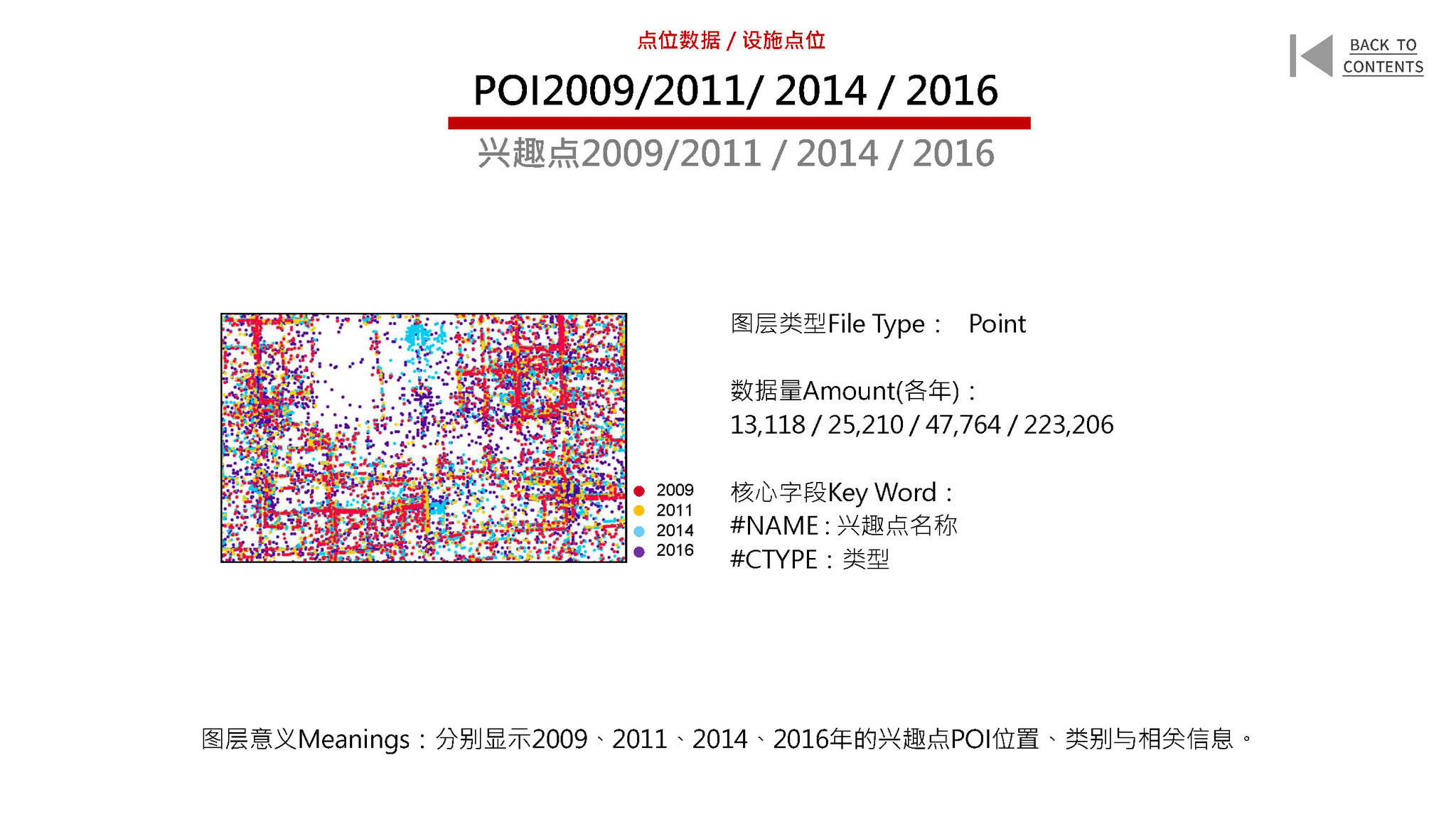 New Urban Data for the Old City of Beijing