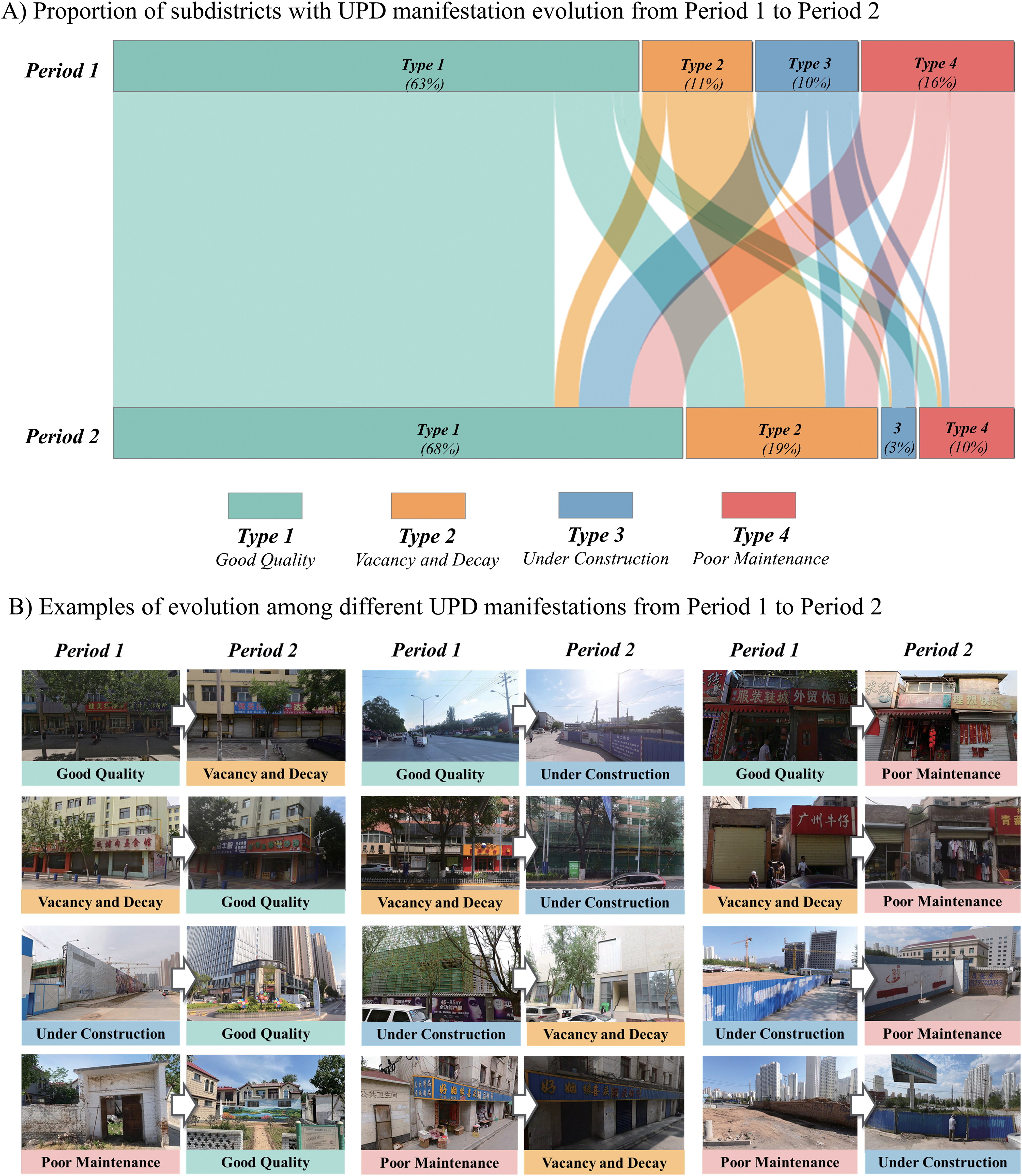 Temporal evolution of urban physical disorder in China