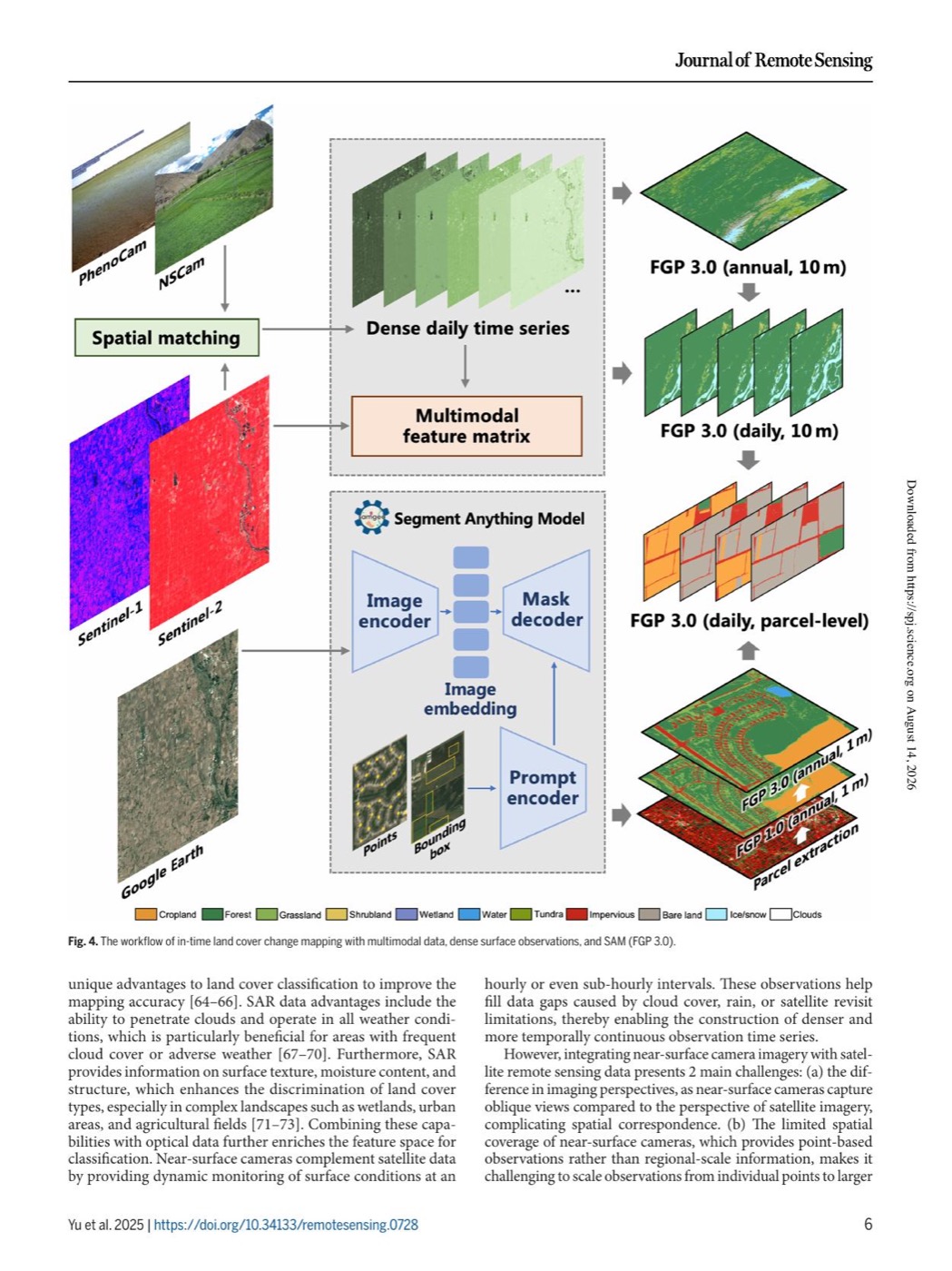 Fig. 4 workflow: multimodal land-cover mapping with dense surface observations and SAM