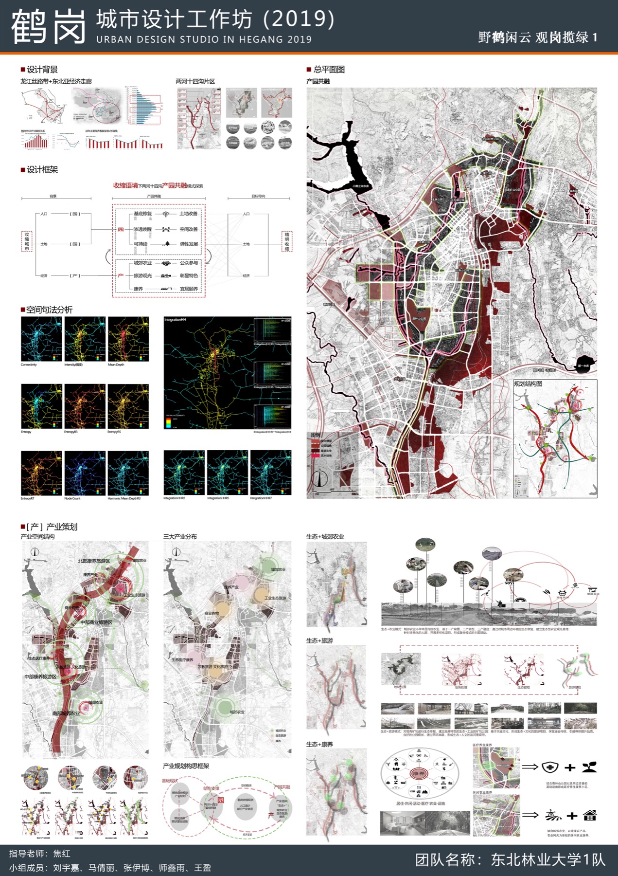Northeast Forestry University team board from the Hegang urban design studio