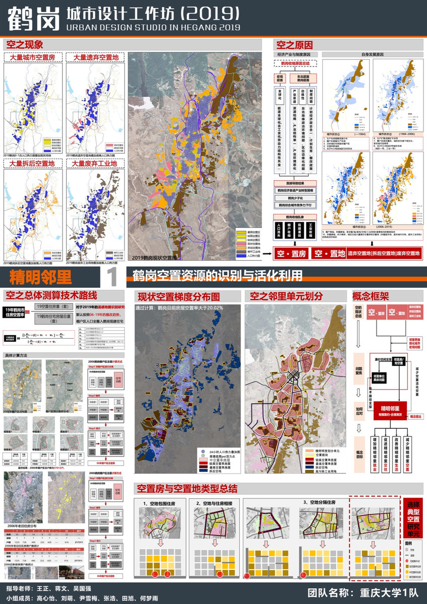 Chongqing University team board on identifying and reusing vacant space in Hegang