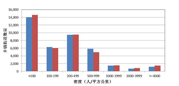 The Paper chart reproduced in the early shrinking-city report